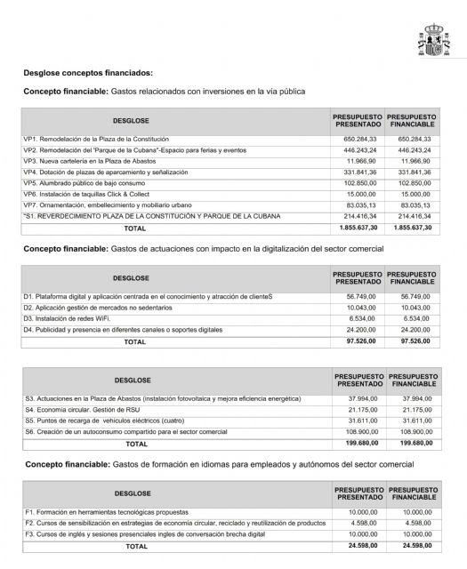 El Ayuntamiento de Alhama renuncia a 1,74 millones de euros, perjudicando al comercio y turismo local