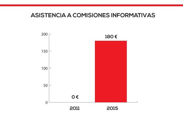 El Gobierno asume un cambio de delegaciones por conciliación familiar